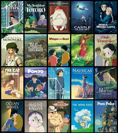 best movie on crunchyroll|studio ghibli movies on crunchyroll.